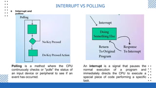 Comprehensive Guide to Interrupt Programming in Embedded Systems with ...