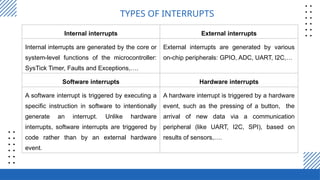 Comprehensive Guide to Interrupt Programming in Embedded Systems with ...