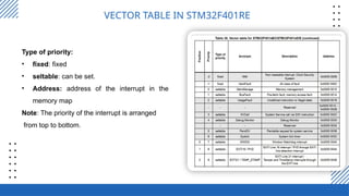 Comprehensive Guide to Interrupt Programming in Embedded Systems with ...