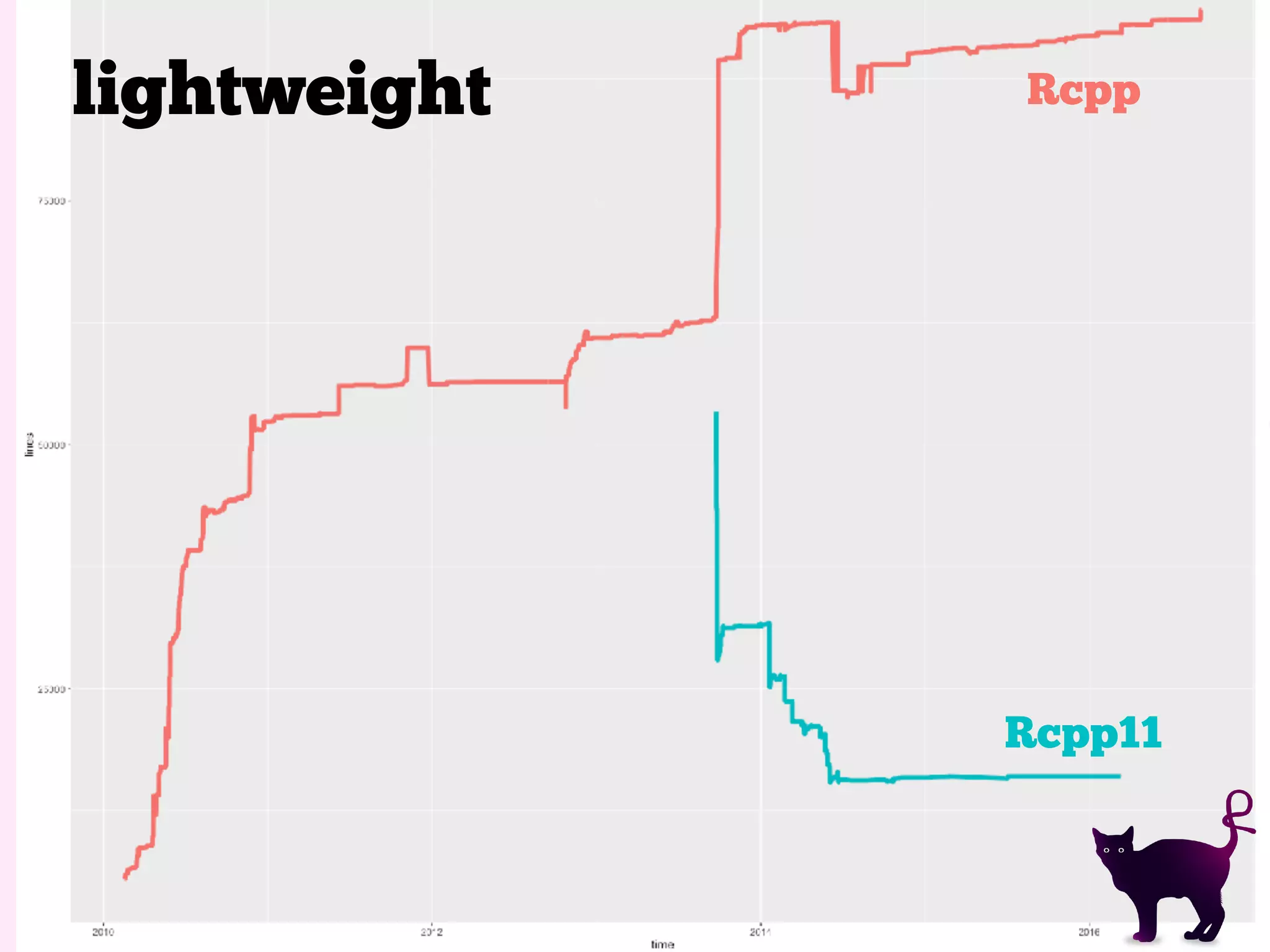 Rcpp11
Rcpplightweight
 