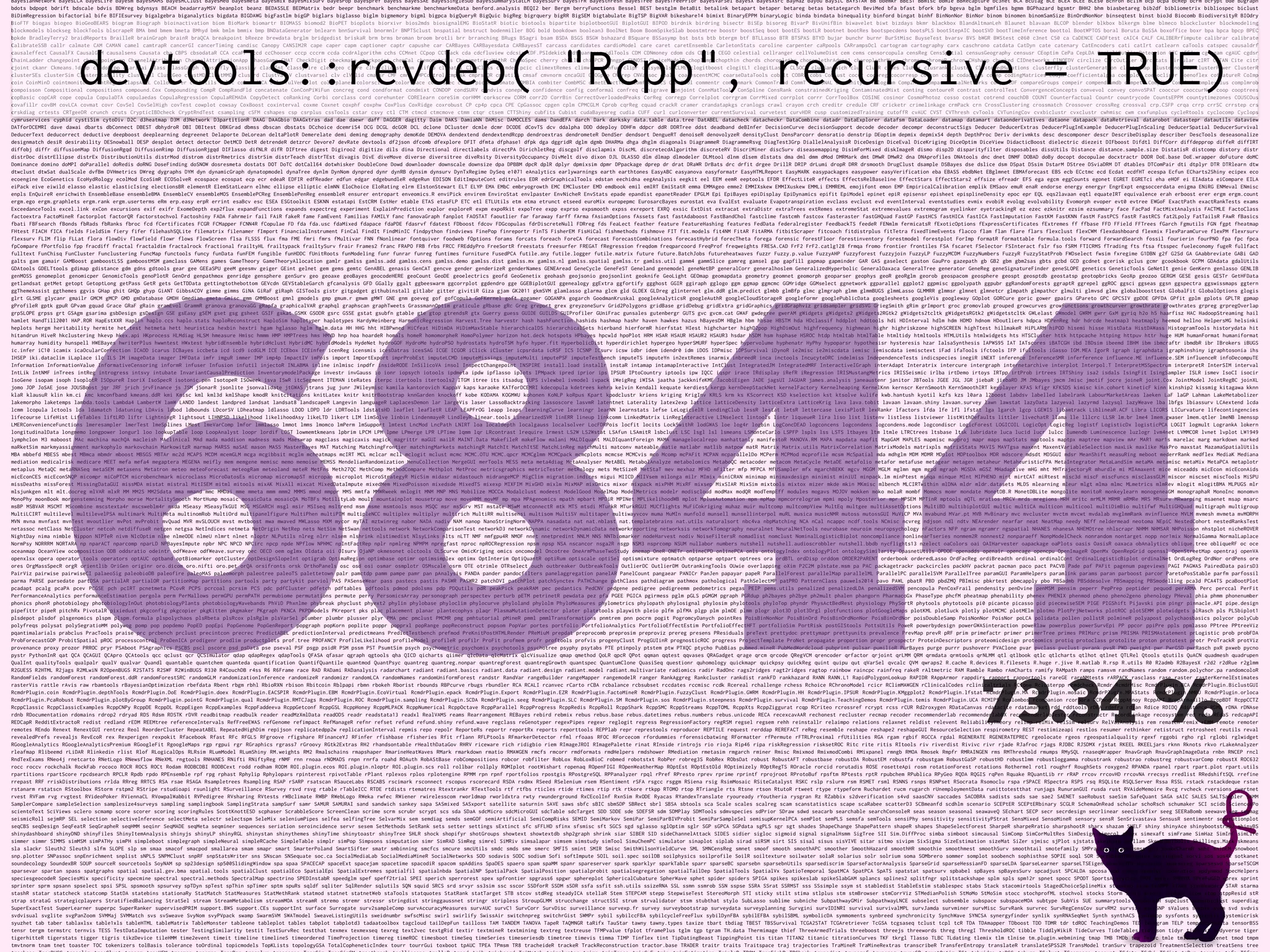 BayesianNetwork BayesLCA bayesLife bayesm BayesMAMS bayesMCClust BayesMed bayesmeta bayesmix BayesMixSurv bayesPop bayespref bayess BayesSAE BayesSingleSub BayesSummaryStatLM bayesSurv bayesTFR Bayesthresh BayesTree BayesTreePrior BayesVarSel BayesX BayesXsrc BayHaz bayou BaySIC BAYSTAR BB bbemkr BBEST BBmisc bbmle BBRecapture bc3net BCA BcDiag BCE BCEA BCEE BCEs0 Bchron Bclim bcp bcpa bcRep bcrm bcrypt bde BDgraph
bdots bdpopt bdrift bdscale bdvis BDWreg bdynsys BEACH beadarrayMSV beanplot beanz BEDASSLE BEDMatrix bedr beepr benchmark benchmarkme benchmarkmeData benford.analysis BEQI2 ber Bergm berryFunctions Bessel BEST bestglm BetaBit betalink betapart betaper betareg betas betategarch BeviMed bfa bfast bfork bfp bgeva bglm bgmfiles bgmm BGPhazard bgsmtr BHH2 bhm biasbetareg bib2df bibliometrix bibliospec biclust
BiDimRegression bifactorial bife BIFIEsurvey bigalgebra biganalytics bigdata BIGDAWG bigFastlm bigGP biglars biglasso biglm bigmemory bigml bigpca bigQueryR BigQuic bigReg bigrquery bigRR BigSEM bigtabulate BigTSP BigVAR bikeshare14 bimixt BinaryEPPM binaryLogic binda bindata binequality binford bingat binhf BinNonNor BinNor binom binomen binomSamSize BinOrdNonNor binseqtest binst bio3d Biocomb BiodiversityR BIOdry
BioFTF biogas biogeo BioGeoBEARS biogram Biograph bioinactivation biom BioMark biomartr BIOMASS biomod2 BioPET bioplots biorxivr bios2mds biosignalEMG BioStatR biotic biotools bipartite biplotbootGUI BiplotGUI BIPOD birdnik birdring bisectr BiSEp bisoreg BivarP BivUnifBin biwavelet biwt bizdays bkmr blackbox BlandAltmanLeh Blaunet blavaan BLCOP blender blkbox blkergm blme blmeco blockcluster blockmodeling
blockmodels blockseg blockTools blscrapeR BMA bmd bmem bmeta BMhyd bmk bmlm bmmix bmp BNDataGenerator bnlearn bnnSurvival bnormnlr BNPTSclust bnspatial bnstruct bodenmiller BOG bold bookdown boolean3 BoolNet Boom BoomSpikeSlab boostmtree boostr boostSeq boot bootES bootLR bootnet bootRes bootspecdens bootsPLS bootStepAIC bootSVD bootTimeInference boottol BootWPTOS boral Boruta BoSSA boxoffice boxr bpa bpca bpcp BPEC
bpkde BradleyTerry2 braidReports BrailleR brainGraph brainR braQCA breakpoint bReeze brewdata brglm bridgedist briskaR brm brms broman broom brotli brr brranching BRugs BSagri bsam BSDA BSGS BSGW bshazard BSquare BSSasymp bst bsts btb btergm btf BTLLasso BTR BTSPAS BTYD bujar bunchr burnr BurStMisc BuyseTest bvarsv BVS bWGR BWStest c060 c3net C50 ca CaDENCE CADFtest cAIC4 CALF CALIBERrfimpute calibrar calibrate
CalibrateSSB callr calmate CAM CAMAN camel camtrapR cancerGI cancerTiming candisc Canopy CANSIM2R cape caper capm captioner captr capushe car CARBayes CARBayesdata CARBayesST carcass cardidates cardioModel care caret caretEnsemble CarletonStats caroline carpenter caRpools CARrampsOcl cartogram cartography carx caschrono catdata CatDyn cate catenary CatEncoders cati catIrt catlearn caTools catspec causaldrf
causaleffect CausalFX CausalGAM causalsens Causata cba CBPS cbsodataR CCA ccaPP cccd ccChooser cccp cccrm ccda ccdrAlgorithm cchs CCMnet CCpop CCTpack cda cdcfluview cdcsis CDF.PSIdekick cdfquantreg cdlTools CDM CDNmoney cdom cds CDVine CEGO celestial cellranger cellVolumeDist cem cems censorcopula censReg CensSpatial censusGeography censusr CEoptim CePa CepLDA CerioliOutlierDetection CFC cffdrs cg cgam cgAUC cgdsr
ChainLadder changepoint changepoint.np ChannelAttribution ChannelAttributionApp ChaosGame CHAT CheckDigit checkmate checkpoint chemCal chemometrics ChemometricsWithR ChemoSpec cherry chillR chipPCR chngpt CHNOSZ ChoiceModelR choplump chopthin chords choroplethr choroplethrAdmin1 choroplethrMaps chromer chromoR chron CHsharp chunked CIDnetworks CINOEDV circlize CircOutlier CircStats circular cIRT CITAN Cite citr
cjoint ckanr Ckmeans.1d.dp cladoRcpp clarifai class classGraph classifly classify classInt classyfire cleangeo clere clhs clickstream clifro climatol ClimClass climdex.pcic climextRemes climwin clinfun clipr clisymbols CLME clogitboost clogitL1 clogitLasso CLSOCP clubSandwich clue ClueR clues CluMix clusrank cluster ClusteredMutations clusterfly clusterGeneration clusterhap clusternomics clusterPower ClusterR
clusterSEs clusterSim ClusterStability clusteval ClustGeo clustMD ClustMMDD clustrd ClustVarLV clustvarsel clv clValid cmaesr CMF cmna CMPControl cmprsk cmprskQR cmrutils cmsaf cmvnorm cncaGUI CNOGpro CNprep CNVassoc coala coalescentMCMC coarseDataTools cobalt COBRA cobs CoClust cocor cocoreg cocorresp cocron coda codadiags codep codingMatrices codyn coefficientalpha coefplot coenocliner coenoflex cofeatureR CoImp
coin CoinMinD cointmonitoR cointReg CollapsABEL CollocInfer collUtils coloc coloredICA colorfulVennPlot colorplaner colorscience colorspace colorSpec colourpicker comato COMBIA combiter CombMSC cometExactTest comf ComICS CommEcol commentr commonmark CommonTrend CommT COMMUNAL CommunityCorrelogram Comp2ROC CompareCausalNetworks compareDF compareGroups compeir compendiumdb compete CompGLM Compind complexplus complmrob
compoisson Compositional compositions compound.Cox Compounding CompR CompRandFld concatenate ConConPiWiFun concreg cond condformat condmixt CONDOP condSURV condvis coneproj confidence config conformal confreq Conigrave conjoint ConnMatTools ConSpline ConsRank constrainedKriging ContaminatedMixt conting contoureR contrast controlTest ConvergenceConcepts convevol convey convoSPAT cooccur cooccurNet coop cooptrees
copBasic copCAR cope copula CopulaDTA copulaedas CopulaRegression CopulaREMADA CopyDetect coRanking Corbi corclass cord corehunter CORElearn coreSim corHMM corkscrew CORM corr2D CorrBin CorrectOverloadedPeaks CorReg corregp Correlplot corrgram CorrMixed corrplot corrr CorrToolBox COSINE cosinor CosmoPhotoz cosso costat cotrend couchDB COUNT Counterfactual Countr countrycode CountsEPPM countytimezones COUSCOus
covafillr covBM covLCA covmat covr CovSel CovSelHigh covTest cowplot cowsay CoxBoost coxinterval coxme Coxnet coxphf coxphw CoxPlus CoxRidge coxrobust CP cp4p cpca CPE CpGassoc cpgen cplm CPMCGLM Cprob cqrReg cquad crackR cramer crandatapkgs cranlogs crawl crayon crch creditr credule CRF cricketr crimelinkage crmPack crn CrossClustering crossmatch Crossover crossReg crossval crp.CSFP crqa crrp crrSC crrstep crs
crskdiag crtests CRTgeeDR crunch cruts CrypticIBDcheck CryptRndTest csampling cSFM cshapes csp csrplus cssTools cstar csvy ctl CTM ctmcd ctmcmove ctmm ctqr ctsem CTTShiny cubfits Cubist cudaBayesreg cudia CUFF curl curlconverter currentSurvival curvetest curvHDR cusp customizedTraining cutoffR cvAUC CVST CVThresh cvTools CVTuningCov cvxbiclustr cvxclustr cwhmisc cwm cxxfunplus cycleRtools cyclocomp Cyclops
cymruservices cyphid cystiSim cytoDiv D2C d3heatmap D3M d3Network D3partitionR DAAG DAAGbio DAAGxtras dad dae daewr daff DAGGER dagitty Daim DAKS DamiaNN DAMisc DAMOCLES dams DandEFA darch Dark darksky data.table data.tree DatABEL datacheck datacheckr DataCombine datadr DataExplorer datafsm DataLoader datamap datamart dataonderivatives dataone datapack dataRetrieval datarobot datastepr datautils dataview
DATforDCEMRI dave dawai dbarts dbConnect DBEST dbhydroR DBI DBItest DBKGrad dbmss dbscan dbstats DCchoice dcemriS4 DCG DCGL dcGOR DCL dclone DCluster dcmle dcmr DCODE dCovTS dcv ddalpha DDD ddeploy DDHFm ddpcr ddR DDRTree ddst deadband deBInfer DecisionCurve decisionSupport decode decoder decompr deconstructSigs Deducer DeducerExtras DeducerPlugInExample DeducerPlugInScaling DeducerSpatial DeducerSurvival
DeducerText deducorrect deductive deepboost deeplearning degreenet Delaporte DeLorean deltaPlotR Demerelate demi deming demography demoKde DEMOVA dendextend dendextendRcpp dendroextras dendrometeR DendSer dendsort DengueRT denoiseR denovolyzeR densityClust DensParcorr densratio denstrip DEoptim depmix depmixS4 depth DepthProc Deriv derivmkts desc descomponer descr DescribeDisplay describer DescTools deseasonalize
designmatch desiR desirability DESnowball DESP desplot detect detector DetMCD DetR detrendeR detzrcr Devore7 devRate devtools df2json dfcomb dfexplore DFIT dfmta dfphase1 dfpk dga dggridR dglm dgmb DHARMa dhga dhglm diagonals DiagrammeR DiagrammeRsvg DiagTest3Grp DiallelAnalysisR DiceDesign DiceEval DiceKriging DiceOptim DiceView DidacticBoost dielectric diezeit DIFboost Difdtl DiffCorr diffdepprop diffeR diffIRT
diffobj diffr diffusionMap DiffusionRgqd DiffusionRimp DiffusionRjgqd DIFlasso difNLR difR DIFtree digest Digiroo2 digitize dils dina Directional directlabels directPA DirichletReg discgolf disclapmix DiscML discretecdAlgorithm discreteRV DiscriMiner discSurv diseasemapping DisimForMixed diskImageR dismo disp2D disparityfilter disposables dissUtils Distance distance.sample.size DistatisR distcomp distory distr
distrDoc distrEllipse distrEx DistributionUtils distrMod distrom distrRmetrics distrSim distrTeach distrTEst divagis DivE diveMove diverse diversitree diveRsity DiversityOccupancy DivMelt divo dixon DJL DLASSO dlm dlmap dlmodeler DLMtool dlnm dlsem dlstats dma dml dmm dMod DMRMark dmt DMwR DMwR2 dna DNAprofiles DNAtools dnc dnet DNMF DOBAD doBy docopt docopulae docxtractr DODR DoE.base DoE.wrapper doFuture doMC
Dominance domino doMPI doParallel doRedis doRNG DoseFinding doSNOW dosresmeta dostats DOT DoTC dotCall64 dotwhisker DoubleCone Dowd downloader downscale downsize dpa DPBBM dpcR dplR dplyr dpmixsim dpmr DPpackage dprep dr drat DRaWR DrBats drc drfit drgee DrillR DRIP drLumi dropR DRR drsmooth DrugClust dsample DSBayes dse dslice dsm DSpat DSsim DstarM DStree DSviaDRM DT dtables DTComPair dti dtplyr DTR DTRlearn dtw
dtwclust dtwSat dualScale dvfBm DVHmetrics DWreg dygraphs DYM dyn dynamicGraph dynatopmodel dynaTree dynlm DynNom dynpred dynr dynRB dynsim dynsurv DynTxRegime DySeq e1071 eAnalytics earlywarnings earth earthtones EasyABC easyanova easyformatr EasyHTMLReport EasyMARK easypackages easypower easyVerification eba EBASS ebdbNet EBglmnet EBMAforecast EBS ecb ECctmc ecd Ecdat ecdfHT ecespa Ecfun ECharts2Shiny ecipex eco
ecoengine EcoGenetics EcoHydRology ecolMod EcoSimR ECOSolveR ecospace ecospat ecp ecr edeaR EDFIR edfReader edfun edgar edgebundleR edgeRun EDISON EditImputeCont editrules EDR edrGraphicalTools edstan eechidna eegAnalysis eegkit eel EEM eemR eeptools EFDR EffectLiteR effects EffectsRelBaseline EffectStars EffectStars2 effsize efreadr EFS ega egcm eggCounts egonet EGRET EGRETci eha eHOF ei EIAdata eiCompare EILA
eiPack eive eiwild elasso elastic elasticIsing electionsBR elementR ElemStatLearn elhmc ellipse elliptic elmNN EloChoice EloRating elrm ElstonStewart ELT ELYP EMA EMbC embryogrowth EMC EMCluster EMD emdbook emil emIRT EmiStatR emma EMMAgeo emme2 EMMIXskew EMMIXuskew EMMLi EMMREML emojifont emon EMP EmpiricalCalibration emplik EMSaov emuR enaR endorse energy energyr EngrExpt engsoccerdata enigma ENiRG ENMeval ENmisc
enpls EnQuireR enrichwith EnsembleBase ensembleBMA EnsembleCV ensembleMOS EnsemblePCReg EnsemblePenReg ensembleR ensurer entropart enveomics.R enviPick envirem EnviroStat envlpaster EnvNicheR EnvStats epade epandist epanetReader EPGLM Epi EpiBayes epiDisplay EpiDynamics epifit EpiModel epinet epiR episensr episheet episplineDensity epoc epr EQL eqs2lavaan eqtl equateIRT equivalence erah erboost erer ergm ergm.count
ergm.ego ergm.graphlets ergm.rank ergm.userterms eRm erp.easy erpR errint esaBcv esc ESEA ESGtoolkit ESKNN estatapi EstCRM EstHer etable ETAS etasFLP ETC etl ETLUtils etm etma etrunct etseed euroMix europepmc EurosarcBayes eurostat eva EvalEst evaluate Evapotranspiration evclass evclust evd eventInterval eventstudies evmix evobiR evolqg evolvability Evomorph evoper evt0 evtree EWGoF ExactPath exactRankTests exams
ExceedanceTools excel.link exCon excursions exif exifr ExomeDepth exp2flux expandFunctions expands expectreg experiment ExplainPrediction explor exploreR expm expoRkit expoTree expp exprso expsmooth expss exreport EXRQ exsic ExtDist extracat extraDistr extraTrees extRemes extremeStat extremevalues extremogram eyelinker eyetrackingR ez ezec ezknitr ezsim ezsummary face FacPad FactMixtAnalysis FACTMLE FactoClass
factoextra FactoMineR factorplot factorQR factorstochvol Factoshiny FADA Fahrmeir fail FAiR fakeR fame FamEvent Familias FAMILY fanc fanovaGraph fanplot FAOSTAT faoutlier far faraway farff fArma fAsianOptions fAssets fast fastAdaboost FastBandChol fastclime fastcmh fastcox fasteraster fastGHQuad FastGP FastHCS fastHICA fastICA FastImputation FastKM FastKNN fastM FastPCS fastR FastRCS fat2Lpoly FatTailsR FAwR fBasics
fbati FBFsearch fBonds fbRads fbRanks fbroc fcd fCertificates FCGR FCMapper FCNN4R fCopulae FD fda fda.usc fdaMixed fdapace fdaPDE fdasrvf fdatest FDboost fdcov FDGcopulas fdrDiscreteNull FDRreg fds FeaLect feather feature FeatureHashing features FedData federalregister FeedbackTS feedeR FENmlm fermicatsR fExoticOptions fExpressCertificates fExtremes ff ffbase FFD FField FFTrees fGarch Fgmutils FGN fgpt fheatmap
FHtest FIACH fICA fields FieldSim fiery fifer filehashSQLite filematrix filenamer fImport FinancialInstrument FinCal FindIt FindMinIC findpython findviews FinePop finreportr FinTS FisherEM FisHiCal fishmethods fishmove FIT fit.models fit4NM FitAR FitARMA fitbitScraper fitcoach fitdistrplus fitTetra fixedTimeEvents flacco flam flan flare flars flexclust flexCWM flexdashboard flexmix FlexParamCurve flexPM flexrsurv
flexsurv FLIM flip FLLat flora flowDiv flowfield flowr flows FlowScreen flsa FLSSS flux fma FME fmri fmrs fMultivar FNN fNonlinear fontquiver foodweb fOptions forams forcats foreach ForeCA forecast ForecastCombinations forecastHybrid forecTheta forega forensic forestFloor forestinventory forestmodel forestplot ForImp formatR formattable formula.tools forward ForwardSearch fossil fourierin fourPNO fpa fpc fpca
fpCompare fPortfolio fpp fracdiff fractal fractaldim fractalrock fractional frailtyHL frailtypack frailtySurv frair Frames2 franc FRAPO FRB frbs FRCC FREddyPro FreeSortR freestats freesurfer FREGAT fRegression freqdom freqparcoord FreqProf freqweights FRESA.CAD FrF2 FrF2.catlg128 frmqa fromo frontier frontiles FSA fscaret FSelector FSInteract fslr fso fSRM FTICRMS fTrading fts ftsa ftsspec fueleconomy fugeR fullfact
fulltext FunChisq FunCluster Funclustering FuncMap functools funcy funData funFEM fungible funHDDC fUnitRoots funModeling funr funrar funreg funtimes furniture FusedPCA futile.any futile.logger futile.matrix future future.BatchJobs futureheatwaves fuzzr Fuzzy.p.value FuzzyAHP fuzzyforest fuzzyjoin FuzzyLP FuzzyMCDM FuzzyNumbers FuzzyR FuzzyStatProb FWDselect fwsim fxregime G1DBN g2f G2Sd GA GAabbreviate GABi GAD
galts gam gamair GAMBoost gamboostLSS gamboostMSM gamclass GAMens games GameTheory GameTheoryAllocation gamlr gamlss gamlss.add gamlss.cens gamlss.demo gamlss.dist gamlss.mx gamlss.nl gamlss.spatial gamlss.tr gamlss.util gamm4 gammSlice gamreg gamsel gap gapfill gapmap gapminder GAR GAS gaselect gaston GauPro gazepath gb GB2 gbm gbm2sas gbts gcbd GCD gcdnet gcerisk gclus gcmr gcookbook GCPM GDAdata gdalUtils
GDAtools GDELTtools gdimap gdistance gdm gdns gdtools gear gee GEEaSPU geeM geesmv geiger GEint gelnet gem gems gemtc GenABEL genasis GenCAT gencve gender genderizeR genderNames GENEAread GeneCycle GeneFeST Geneland genemodel geneNetBP generalCorr generalhoslem GeneralizedHyperbolic GeneralOaxaca GeneralTree generator GeneReg geneSignatureFinder geneSLOPE genetics GeneticTools GeNetIt genie GenKern genlasso GENLIB
genMOSS genomeplot genomicper GenomicTools genoPlotR GenOrd genpathmox genridge gensphere genSurv geo geoaxe geoBayes geocodeHERE geoCount GeoDE geoelectrics geofd GeoGenetix geohash geojsonio geojsonlint geoknife GeoLight GEOmap geomapdata geometry geomnet geomorph geoparser geophys geoR geoRglm georob geospacom geosphere geospt geosptdb geostatsp geotopbricks GeoXp geozoo GERGM GESE gesis GESTr GetHFData
getlandsat getMet getopt GetoptLong getPass GetR gets GetTDData gettingtothebottom GEVcdn GEVStableGarch gfcanalysis GFD GGally ggalt ggbeeswarm ggcorrplot ggdendro gge GGEBiplotGUI ggenealogy ggExtra ggfortify ggghost GGIR ggiraph gglogo ggm ggmap ggmcmc GGMridge GGMselect ggnetwork ggparallel ggplot2 ggpmisc ggpolypath ggpubr ggRandomForests ggraptR ggrepel ggROC ggsci ggseas ggsn ggspectra ggswissmaps ggtern
ggThemeAssist ggthemes ggvis GHap ghit GHQp ghyp GiANT GibbsACOV gimme gimms GiNA GiRaF giRaph GISTools gistr gitgadget githubinstall gitlabr gitter givitiR Giza gjam GK2011 gkmSVM glamlasso glarma glcm gld GLDEX GLDreg glinternet glm.ddR glm.predict glmbb glmBfp glmc glmgraph glmm glmmBUGS glmmLasso GLMMRR glmmsr glmnet glmnetcr glmpath glmpathcr glmulti glmvsd glmx globalboosttest GlobalFit GlobalOptions glogis
glrt GLSME glycanr gmailr GMCM gMCP GMD gmDatabase GMDH Gmedian gmeta Gmisc gmm GMMBoost gmnl gmodels gmp gmum.r gmwm gMWT GNE gnm goeveg gof gofCopula GoFKernel goft gogamer GOGANPA gogarch GoodmanKruskal googleAnalyticsR googleAuthR googleCloudStorageR googleformr googlePublicData googlesheets googleVis googleway GOplot GORCure goric gower gpairs GPareto GPC GPCSIV gpDDE GPFDA GPfit gplm gplots GPLTR gpmap
gProfileR gptk gpuR GPvam gquad Grace GRaF gRain gramEvol GrammR granova granovaGG gRapfa graphicalVAR graphql graphscan graphTweets GrassmannOptim graticule gRbase gRc Greg greport grex greyzoneSurv Grid2Polygons gridBase gridDebug gridExtra gridGraphics gridGraphviz gridsampler gridSVG GriegSmith gRim grImport groc gromovlab grouped growcurves growfunctions growthcurver growthrate growthrates grpreg grpregOverlap
grpSLOPE grpss grt GSAgm gsarima gsbDesign gsDesign GSE gsEasy gSEM gset gsg gsheet GSIF gskat GSMX GSODR gsrc GSSE gstat gsubfn gtable gte gtop gtrendsR gtx Guerry guess GUIDE GUILDS GUIProfiler GUniFrac gunsales gutenbergr GUTS gvc gvcm.cat GWAF gwdegree gwerAM gWidgets gWidgets2 gWidgets2RGtk2 gWidgets2tcltk gWidgetsRGtk2 gWidgetstcltk GWLelast GWmodel GWRM gwrr GxM gyriq h2o h5 haarfisz HAC HadoopStreaming hail
hamlet HandTill2001 HAP.ROR HapEstXXR Haplin haplo.ccs haplo.stats haploReconstruct HaploSim haplotyper haplotypes HardyWeinberg HarmonicRegression Harvest.Tree harvestr hash hashFunction hashids hashmap hashr haven hawkes hazus hBayesDM HBglm hbm hbsae HBSTM hda HDclassif hddplot hddtools hdi HDInterval hdlm hdm HDMD hdnom HDoutliers hdpca HDPenReg hdr hdrcde heatmap3 heatmaply heemod hellno HelpersMG helsinki
heplots hergm heritability hermite het.test hetmeta hett heuristica hexbin hextri hgam hglasso hglm hglm.data HH HHG hht HIBPwned HiCfeat HiDimDA HiDimMaxStable hierarchicalDS hierarchicalSets hierband hierformR hierfstat HIest highcharter highD2pop HighDimOut highfrequency highmean highr highriskzone highSCREEN highTtest hillmakeR HiPLARM hiPOD hisemi hisse HistData HistDAWass HistogramTools historydata hit
hitandrun HiveR hkclustering hkevp hkex.api HKprocess HLMdiag HLSM hmeasure Hmisc hmmm HMP HMPTrees hms HMVD hnp hoa hoardeR homals homeR homomorpheR HomoPolymer horizon hot.deck hotspots HPbayes hpcwld hpoPlot HRM HSAR HSAUR HSAUR2 HSAUR3 hsdar hSDM hsm hsphase HSROC htdp htmltab htmlTable htmltidy htmltools HTMLUtils htmlwidgets hts HTSCluster httk httpcache httping httpuv httr huge HUM humanFormat humaniformat
humarray humidity hunspell HWEBayes hwriterPlus hwwntest HWxtest hybridEnsemble hybridHclust HybridMC hybridModels HydeNet hydroGOF HydroMe hydroPSO hydrostats hydroTSM hyfo hyper.fit HyperbolicDist hyperdirichlet hypergeo hyperSMURF hyperSpec hypervolume hyphenatr HyPhy hypoparsr hypothesisr hysteresis hzar IalsaSynthesis IAPWS95 IAT IATscores iBATCGH ibd IBDsim ibeemd IBHM ibm ibmcraftr ibmdbR ibr IBrokers iBUGS
ic.infer iC10 icamix icaOcularCorrection ICAOD icarus ICBayes iccbeta icd icd9 icdGLM ICE ICEbox ICEinfer icenReg icensmis icesDatras icesSAG ICGE ICGOR iClick iCluster icpsrdata icRSF ICS ICSNP ICsurv icsw idbr idem idendr0 idm iDOS IDPmisc IDPSurvival iDynoR ie2misc ie2miscdata iemisc iemiscdata iemisctext iFad ifaTools ifctools IFP ifultools iGasso IGM.MEA IgorR igraph igraphdata igraphinshiny igraphtosonia ihs
IHSEP iki.dataclim iLaplace ilc ILS IM imageData imager IMFData imfr imguR immer IMP imp4p ImpactIV imPois import ImportExport imprProbEst imputeLCMD imputeMissings imputeMulti imputePSF imputeTestbench imputeTS imputeYn in2extRemes inarmix inbreedR inca inctools IncucyteDRC indelmiss IndependenceTests indicspecies inegiR iNEXT inference InferenceSMR inferference influence.ME influence.SEM influenceR infoDecompuTE
Information InformationValue InformativeCensoring informR infuser Infusion infutil injectoR INLABMA inline inlmisc inpdfr insideRODE InSilicoVA insol InspectChangepoint INSPIRE install.load installr instaR intamap intamapInteractive IntClust IntegratedJM IntegratedMRF InteractiveIGraph interAdapt Interatrix intercure intergraph internetarchive interplot Interpol.T InterpretMSSpectrum interpretR InterSIM interval
IntLik IntNMF inTrees intReg introgress intsvy intubate InvariantCausalPrediction InventorymodelPackage investr invGauss io ionr iopsych iotools ipdmeta ipdw ipflasso iplots IPMpack ipred iprior ips IPSUR IPtoCountry iptools ipw IQCC iqspr irace IRdisplay iRefR iRegression IRISMustangMetrics IRISSeismic irlba irtDemo irtoys IRTpp irtProb irtrees IRTShiny isa2 isdals IsingFit IsingSampler ISLR ismev IsoCI isocir
IsoGene isopam isoph IsoplotR ISOpureR IsoriX IsoSpecR isotonic.pen IsotopeR ISOweek isva ISwR itcSegment ITEMAN iteRates iterpc itertools itertools2 ITGM itree its itsadug IUPS ivlewbel ivmodel ivpack iWeigReg iWISA jaatha jackknifeKME JacobiEigen JADE jagsUI JAGUAR james.analysis janeaustenr janitor JBTools JGEE JGL JGR jiebaR jiebaRD JM JMbayes jmcm Jmisc jmotif jocre joineR joint.Cox JointModel JointRegBC joinXL
jomo JOP JoSAE jose JOUSBoost jqr JRF jrich jrvFinance js JSM jSonarR jsonlite jsonvalidate jtGWAS jtrans jug junr JWileymisc kamila kantorovich KappaV kaps karaoke KATforDCEMRI kdecopula kdetrees kehra kelvin Kendall kequate kerdiest kergp kernDeepStackNet kernelFactory Kernelheaping KernelKnn kernscr KernSmooth KernSmoothIRT keyplayer KFAS kfigr KFKSDS kimisc kin.cohort kineticF kinn kinship2 kissmig kitagawa kknn
klaR klausuR klin km.ci kmc kmconfband kmeans.ddR kmi Kmisc kml kml3d kmlShape kmodR knitcitations knitLatex knitr knitrBootstrap knnGarden knockoff kobe KODAMA KOGMWU kohonen KoNLP koRpus Kpart kpodclustr kriens kriging KrigInv KRLS krm ks KScorrect KSD kselection kst ktsolve kulife kwb.hantush kyotil kzfs kzs l0ara l2boost labdsv labelled labelrank LabourMarketAreas laeken LaF laGP Lahman LakeMetabolizer
lakemorpho laketemps lambda.tools Lambda4 LambertW lamW LANDD landest landpred landsat landsat8 landscapeR Langevin languageR LaplacesDemon lar largeVis laser LassoBacktracking lassoscore lasvmR latentnet Laterality latex2exp lattice latticeDensity latticeExtra LatticeKrig lava lava.tobit lavaan lavaan.shiny lavaan.survey lawn lawstat lazyData lazyeval lazyrmd lazysql lazyWeave lba lbfgs lbiassurv LCAextend lcda
lcmm lcopula lctools lda ldamatch ldatuning LDAvis ldbod ldbounds LDcorSV LDheatmap ldlasso LDOD LDPD ldr LDRTools ldstatsHD leaflet leafletR LEAP LEAPFrOG leapp leaps learningCurve learningr learNN learnstats lefse LeLogicielR LendingClub lessR lestat letsR lettercase LexisPlotR lexRankr lfactors lfda lfe lfl lfstat lga lgarch lgcp LGEWIS libamtrack LiblineaR.ACF Libra LICORS LICurvature lifecontingencies
lifecourse LifeHist LifeTables liftLRD liftr LightningR lightsout LIHNPSD likelihood likelihoodAsy likeLTD likert LIM limSolve linbin LindenmayeR LindleyR linear.tools LinearizedSVR linERR lineup linkcomm LinkedMatrix LinRegInteractive LINselect lintools lintr liqueueR lira liso list listenv listless listviewer listWithDefaults littler livechatR llama lle lllcrc LLSR lm.br lme4 lmem.gwaser lmem.qtler lmeNB lmenssp
LMERConvenienceFunctions lmeresampler lmerTest lmeSplines LMest lmeVarComp lmfor lmmlasso lmmot lmms lmomco lmPerm lmSupport lmtest LncMod LncPath LNIRT loa localdepth localgauss localsolver LocFDRPois locfit locits Lock5withR lodGWAS loe log4r logbin LogConcDEAD logconcens logcondens logcondens.mode logcondiscr LogicForest LOGICOIL LogicOpt LogicReg logistf LogisticDx logisticPCA LOGIT logmult LogrankA lokern
longitudinalData longmemo longpower longurl loo lookupTable loop LoopAnalyst loopr lordif LOST lowmemtkmeans lpbrim LPCM LPM lpme LPmerge LPR LPTime lqmm lqr LRcontrast lrequire lrmest LS2W LS2Wstat LSAfun LSAmitR lsbclust LSC lsgl lsl lsmeans LSMonteCarlo LSPFP lspls lss LSTS ltbayes ltm ltmle LTRCtrees ltsbase ltsk lubridate luca lucid lucr lulcc lumendb Luminescence luzlogr lvm4net LVMMCOR lvnet lvplot LW1949
lymphclon M3 maboost MAc machina machQA macleish MAclinical MAd mada maddison madness mads Maeswrap magclass magicaxis magick magrittr maGUI mailR MAINT.Data MakefileR makeFlow malani MALDIquant MALDIquantForeign MAMA managelocalrepo manhattanly manifestoR MANOVA.RM MAPA mapdata mapfit MapGAM MAPLES mapmisc mapproj mapr maps mapStats maptools maptpx maptree mapview mAr MAR1 mar1s marelac marg markdown marked
maRketSim markmyassignment markophylo markovchain MarkowitzR marmap MARSS maSAE mason MASS MasterBayes MAT Matching MatchingFrontier matchingMarkets matchingR MatchIt MatchItSE MatchLinReg matchMulti matconv mateable matie matlabr matlib matpow matR Matrix Matrix.utils MatrixCorrelation MatrixModels matrixpls matrixStats MAVIS MAVTgsa maxent MaxentVariableSelection maxLik maxlike MaxPro maxstat MazamaSpatialUtils
MBA mbbefd MBESS mbest MBmca mbmdr mboost MBSGS MBTAr mc2d MCAPS MCDM mcemGLM mcga mcgibbsit mcglm mcheatmaps mcIRT MCL mclcar mcll mclogit mclust mcmc MCMC.OTU MCMC.qpcr MCMCglmm MCMCpack mcmcplots mcmcse MCMCvis mco Mcomp mcPAFit MCPAN mcparallelDo MCPerm MCPMod mcprofile mcsm McSpatial mda mdhglm MDM MDMR MDplot MDPtoolbox MDR mdscore mdsdt MDSGUI mdsr MeanShift measuRing meboot mederrRank medflex MediaK Mediana
mediation medicalrisk medicare MEET mefa mefa4 megaptera MEGENA meifly mem memgene memisc memo memoise MEMSS MendelianRandomization MenuCollection MergeGUI merTools MESS meta meta4diag MetaAnalyser MetABEL MetabolAnalyze metabolomics MetaboQC metacoder metacom MetaCycle MetaDE metafolio metafor metafuse metagear metagen metaheur MetaheuristicFPA MetaIntegrator MetaLandSim metaMA metamisc metaMix MetaPCA metaplotr
metaplus MetaQC metaRNASeq metaSEM metasens Metatron meteo meteoForecast meteogRam meteoland meteR MetFns Meth27QC MethComp MethodCompare Methplot MetProc metricsgraphics metricTester metRology mets MetSizeR MetStaT mev mexhaz MFHD mFilter mfp MFPCA MfUSampler mfx mgarchBEKK mgcv MGGM MGLM mglmn mgm mgpd mgraph MGSDA mGSZ MHadaptive mHG mht MHTrajectoryR mhurdle mi MIAmaxent mice miceadds micEcon micEconAids
micEconCES micEconSNQP micompr miCoPTCM microbenchmark microclass MicroDatosEs micromap micromapST micropan microplot MicroStrategyR MicSim midasr midastouch midrangeMCP MigClim migration.indices migui MIICD MIIVsem milonga milr MImix miniCRAN minimap minimaxdesign minimist miniUI minpack.lm minPtest minqa minque MInt MIPHENO mirt mirtCAT miRtest misc3d miscF miscFuncs misclassGLM miscor miscset miscTools MiSPU
missDeaths missForest MissingDataGUI missMDA mistat mistral MitISEM mitml mitools mixAK MixAll mixcat MixedDataImpute mixedMem MixedPoisson mixedsde MixedTS mixexp MIXFIM MixGHD mixlm MixMAP mixOmics mixor mixpack mixPHM MixRF mixsep MixSIAR MixSim mixtools mixtox mizer mkde mkin MKmisc mlbench MLCIRTwithin mlDNA mldr mldr.datasets MLDS mlearning mleur mlgt mlma mlmc MLmetrics mlmRev mlogit mlogitBMA MLPUGS mlr
mlsjunkgen mlt mlt.docreg mlVAR mlxR MM MM2S MM2Sdata mma mmand mmc MMDai mme mmeta mmm mmm2 MMMS mmod mmppr MMS mmtfa MMWRweek mnlogit MNM MNP MNS Mobilize MOCCA Modalclust modeest ModelGood ModelMap ModelMetrics modelr modiscloud modMax modQR modTempEff modules mogavs MOJOV mokken moko molaR mombf Momocs momr mondate MonetDB.R MonetDBLite mongolite monitoR monkeylearn monogeneaGM monographaR MonoInc monomvn
MonoPhy moonBook morgenstemning Morpho morse MortalitySmooth MortHump mosaic mosaicData mosaicQA MoTBFs MotilityLab moult mountainplot mousetrap move moveHMM movMF mp mpa MPAgenomics mpath mpbart MPDiR MPINet MPLikelihoodWB mplot MplusAutomation mpm mpMap mpmcorrelogram mpmi mpoly Mposterior mpr MPSEM MPTinR mptools mQTL mratios MRCV mrds mregions MRH mritc mrMLM MRMR mRMRe MRS MRsurv MRwarping msaenet msap msarc
msBP MSBVAR MSCMT MScombine mscstexta4r mscsweblm4r msda MSeasy MSeasyTkGUI MSG MSGARCH msgl msir MSIseq msltrend msm msme msmtools msos MSQC msr msSurv MST mstate MSwM mtconnectR mtk MTS mtsdi MTurkR MTurkRGUI MUCflights MuFiCokriging muhaz muir multcomp multcompView MultEq multgee multiAssetOptions MultiBD multibiplotGUI multic multiCA multicon multicool multiDimBio multifwf MultiGHQuad multigraph multigroup
MultiLCIRT multilevel multilevelPSA multimark MultiMeta multinomRob MultiOrd multipanelfigure MultiPhen multiPIM multipleNCC multiplex multiplyr multirich MultiRR multisensi multisom MultiSV multitaper multiwayvcov muma MuMIn munfold munsell munsellinterpol muRL musica musicNMR mutoss mutossGUI MuViCP MVA mvabund MVar.pt MVB MvBinary mvc mvcluster mvctm mvcwt mvdalab mvglmmRank mvinfluence MVLM mvmesh mvmeta mvMORPH
MVN mvna mvnfast mvnTest mvoutlier mvPot mvProbit mvQuad MVR mvSLOUCH mvst mvtboost mwa mwaved MWLasso MXM mycor myTAI mztwinreg nabor NADA nadiv NAM nanop NanoStringNorm NAPPA nasadata nat nat.nblast nat.templatebrains nat.utils naturalsort nbc4va nbpMatching NCA nCal ncappc ncdf.tools NCmisc ncvreg ndjson ndl ndtv NEArender nearfar neat NeatMap needy NEff neldermead neotoma NEpiC NestedCohort nestedRanksTest
netassoc netClass NetCluster netcoh netdiffuseR netgen netgsa NetIndices netmeta NetOrigin NetRep nets NetSim NetSwan nettools network NetworkComparisonTest networkD3 networkDynamic networkDynamicData networkreporting networksis networkTomography neuralnet NeuralNetTools neurobase neuroim neuropsychology nFactors NFP ngram ngramrr ngspatial NHANES nhanesA NHEMOtree nhlscrapr NHMM NHMSAR NHPoisson nhstplot nicheROVER
NightDay nima nimble Nippon NIPTeR nivm NlcOptim nlme nlmeODE nlmeU nlmrt nlnet nloptr NLPutils nlreg nlrr nlsem nlshrink nlstimedist NlsyLinks nlts nLTT NMF nmfgpu4R NMOF nnet nnetpredint NNLM NNS NNTbiomarker nodeHarvest nodiv NoiseFiltersR nomadlist nomclust NominalLogisticBiplot noncompliance nonlinearTseries nonmem2R nonnest2 nonparaeff NonpModelCheck nonrandom nontarget nopp nor1mix NormalGamma NormalLaplace
NormPsy NORRRM NORTARA np nparACT nparcomp nparLD NPBayesImpute npbr NPC NPCD NPCirc npcp npde NPflow NPHMC npIntFactRep nplr npmlreg NPMPM npregfast nproc npROCRegression npsm npsp NSA nscancor nsga2R nsgp NSM3 nsprcomp NSUM nullabor numbers nutshell nutshell.audioscrobbler nutshell.bbdb nycflights13 nzelect oaColors oai OAIHarvester oapackage oaPlots oasis OasisR oaxaca obAnalytics oblique.tree obliqueRF oc oce
oceanmap OceanView ocomposition ODB oddsratio odeintr odfWeave odfWeave.survey oec OECD oem oglmx OIdata oii OIsurv OjaNP okmesonet olctools OLScurve OmicKriging omics oncomodel Oncotree OneArmPhaseTwoStudy onemap OneR ONETr onlineCPD onlinePCA onls ontologyIndex ontologyPlot ontologySimilarity OpasnetUtils OPDOE openadds openair opencage opencpu OpenImageR OpenMx OpenRepGrid openssl OpenStreetMap opentraj openVA
openxlsx opera operator.tools operators optAUC optband optBiomarker optCluster optDesignSlopeInt optigrab OptimaRegion optimbase optimr optimsimplex optimx OptInterim OptiQuantR optiRum optiscale optiSel optismixture optmatch optparse optpart optrees ora ordBTL ordDisp orddom ORDER2PARENT orderbook orderedLasso OrdFacReg ordiBreadth ordinal ordinalCont OrdinalLogisticBiplot ordinalNet OrdLogReg OrdNor ordPens ore
ores OrgMassSpecR orgR orientlib OriGen originr oro.dicom oro.nifti oro.pet orQA orsifronts orsk OrthoPanels osc osd osi osmar osmplotr OSMscale osrm OTE otrimle OTRselect ouch outbreaker OutbreakTools OutlierDC OutlierDM OutrankingTools OUwie overlapping oXim P2C2M p3state.msm pa PAC packagetrackr packcircles packHV packrat pacman paco pact PACVB Pade paf PAFit pagenum pageviews PAGI PAGWAS PairedData pairsD3
PairViz pairwise pairwiseCI palaeoSig paleobioDB paleofire paleoMAS paleomorph paleotree paleoTS palettetown palr pamctdp pamm pampe pamr pan pAnalysis PANDA pander pandocfilters panelaggregation panelAR PanelCount pangaear PANICr PanJen papayar papeR ParallelForest parallelMap parallelML ParallelPC parallelSVM ParallelTree paramGUI ParamHelpers paramlink params paran parboost parcor ParetoPosStable parfm parfossil
parma PARSE parsedate partDSA partialAR partialOR partitionMap partitions partools party partykit parviol PAS PASenseWear pass pastecs pastis PASWR PASWR2 patchDVI patchPlot patchSynctex PATHChange pathClass pathdiagram pathmox pathological PathSelectMP patPRO PatternClass pauwels2014 pavo PAWL pbatR PBD pbdZMQ PBImisc pbkrtest pbmcapply pbo PBSadmb PBSddesolve PBSmapping PBSmodelling pca3d PCA4TS pcaBootPlot
pcadapt pcalg pcaPA pcev PCGSE pch pcIRT pcnetmeta PCovR PCPS pcrcoal pcrsim PCS pdc pdfCluster pdfetch pdftables pdftools pdmod pdolsms pdp PDQutils pdR peakPick peakRAM pec pedantics PedCNV pedgene pedigree pedigreemm pedometrics pegas PEIP pems.utils penalized penalizedLDA penalizedSVM pencopula PenCoxFrail pendensity penDvine penMSM pensim peperr PepPrep peptider pequod perARMA Perc perccal PerFit
PerformanceAnalytics performanceEstimation pergola perm PerMallows permGPU permPATH permubiome permutations permute perry PersomicsArray personograph perspectev perturb pETM petrinetR pewdata pez pfa PGEE PGICA pgirmess pglm pGLS pGMGM pgraph PGRdup ph2bayes ph2bye ph2mult phalen phangorn PharmacoGx PhaseType phcfM pheatmap phenability phenex PHENIX phenmod pheno pheno2geno phenology PHeval phia phmm phonenumber
phonics phonR photobiology photobiologyInOut photobiologyPlants photobiologyWavebands PhViD Phxnlme phybreak phyclust phyext2 phylin phylobase phyloclim phylocurve phyloland phylolm PhyloMeasures phylometrics phylopath phylosignal phylosim phylotools phyloTop phyndr PhysActBedRest physiology PhySortR phytools phytotools pi0 picante picasso pid piecewiseSEM PIGE PIGShift Pijavski pim pingr pinnacle.API pipe.design
pipefittr pipeR pitchRx PivotalR pixiedust pkgconfig pkgcopier pkgKitten pkgmaker PKgraph PKNCA PKPDmodels PKreport pks plac placement planar plantecophys plaqr PlasmaMutationDetector plater platetools playwith pleio plfm plfMA plgp plm plmDE plmm plogr plot3D plot3Drgl plotfunctions plotGoogleMaps plotKML plotluck plotly plotMCMC plotMElm plotmo PlotPrjNetworks plotROC plotSEMM plotwidgets plRasch pls PLSbiplot1
plsdepot plsdof plsgenomics plspm plspm.formula plspolychaos plsRbeta plsRcox plsRglm plsVarSel plumber plumbr plusser plyr PMA pmc pmclust PMCMR pmg pmhtutorial pMineR pmml pmmlTransformations pnmtrem pnn pocrm pogit PogromcyDanych pointRes PoisBinNonNor PoisBinOrd PoisBinOrdNonNor PoisBinOrdNor poisDoubleSamp PoisNonNor PoisNor poLCA polidata pollen pollstR polmineR polyapost polychaosbasics polycor polyCub
polyfreqs polysat polySegratioMM polywog pomp pop popdemo PopED popEpi PopGenome PopGenReport popgraph popKorn poplite poppr popprxl popRange popReconstruct popsom PopVar portes portfolio PortfolioAnalytics PortfolioEffectEstim PortfolioEffectHFT portfolioSim PortRisk postGIStools PottsUtils PoweR powerbydesign powerGWASinteraction poweRlaw powerplus powerSurvEpi PP ppcor ppiPre ppls ppmlasso PPtree PPtreeViz
pqantimalarials prabclus PracTools praise prc prcbench prclust precintcon precrec PredictABEL predictionInterval predictmeans PredictTestbench prefmod PreKnitPostHTMLRender PReMiuM prepdat preprocomb preprosim preproviz prereg presens PResiduals preText prettydoc prettymapr prettyunits prevalence PrevMap prevR pRF prim primefactr primer primerTree primes PRIMsrc prism PRISMA PRISMAstatement prLogistic prob probFDA
ProbForecastGOP ProbitSpatial pROC processcontrol ProDenICA prodigenr prodlim productplots prof.tree PROFANCY ProfileLikelihood profileModel profileR profilr ProFit profmem profr proftools profvis progenyClust ProgGUIinR prognosticROC progress ProjectTemplate ProNet propagate proportion propr prospectr ProteinDescriptors proteomicdesign proteomics protiq protoclass protolite proton prototest protr ProTrackR protViz
provenance proxy prozor PRROC pryr PSAboot PSAgraphics PSCBS pscl pscore psd psData pse pseval PSF psgp psidR PSM pssm PST PsumtSim psych psychometric psychomix psychotools psychotree psyphy psytabs PTE ptinpoly ptstem ptw PTXQC ptycho PubBias pubmed.mineR PubMedWordcloud pubprint pulsar pumilioR PurBayes purge purrr pushoverr PVAClone pvar pvclass pvclust pvrank pvsR PWD pweight pwr PwrGSD pwrRasch pxR pxweb pycno
pystr PythonInR qat QCA QCAGUI QCApro QCAtools qcc qclust qcr QCSimulator qdap qdapRegex qdapTools QFASA qfasar qgraph qgtools qha QICD qicharts qiimer qlcData qlcMatrix qlcVisualize qmap qmethod QoLR qpcR QPot qqman qqtest qqvases QRAGadget qrage qrcm qrcode QRegVCM qrencoder qrfactor qrjoint qrLMM QRM qrmdata qrmtools qrNLMM qtl qtlbook qtlc qtlcharts qtlhot qtlnet QTLRel Qtools qtutils QuACN quadmesh quadrupen
QualInt qualityTools qualpalr qualV qualvar Quandl quantable quantchem quanteda quantification QuantifQuantile quantmod QuantPsyc quantreg quantreg.nonpar quantregForest quantregGrowth quantspec QuantumClone QuasiSeq questionr quhomology quickmapr quickpsy quickReg quint quipu qut qVarSel qvcalc QVM qwraps2 R.cache R.devices R.filesets R.huge r.jive R.matlab R.rsp R.utils R0 R2admb R2BayesX r2d2 r2dRue r2glmm
R2GUESS R2HTML R2jags R2MLwiN R2OpenBUGS R2STATS R2SWF R2WinBUGS R330 R4CouchDB r4ss R6 R6Frame race RAD RADami RADanalysis radarchart radiant radiant.basics radiant.data radiant.design radiant.model radiant.multivariate radiomics radir RadOnc rags2ridges ragt2ridges ragtop rainbow raincpc rainfreq rakeR rAltmetric RAM Ramble Rambo rAmCharts ramify RAMpath ramps ramsvm randNames random random.polychor.pa randomcoloR
RandomFields randomForest randomForest.ddR randomForestSRC randomGLM randomizationInference randomizeR randomizr randomLCA randomNames randomUniformForest randstr RandVar rangeBuilder rangeMapper rangemodelR ranger RankAggreg Rankcluster rankdist rankFD rankhazard RANN RANN.L1 RapidPolygonLookup RAPIDR RAppArmor rappdirs rapport rapportools rareGE rareNMtests rARPACK rasclass rase raster rasterKernelEstimates
rasterVis rattle rAvis raw rbamtools rBayesianOptimization rbefdata Rbent rbgm rbhl RbioRXN rbison Rbitcoin Rblpapi rbmn rbokeh Rborist rbounds RBPcurve rbugs rbundler RCA RCALI rcanvec rCarto rCBA rcbalance rcbsubset rccdates rccmisc rcdk Rcereal rchallenge rchess Rchoice RChronoModel rcicr RClimMAWGEN rClinicalCodes rclinicaltrials RClone Rclusterpp rcmdcheck Rcmdr RcmdrMisc RcmdrPlugin.BCA RcmdrPlugin.BiclustGUI
RcmdrPlugin.coin RcmdrPlugin.depthTools RcmdrPlugin.DoE RcmdrPlugin.doex RcmdrPlugin.EACSPIR RcmdrPlugin.EBM RcmdrPlugin.EcoVirtual RcmdrPlugin.epack RcmdrPlugin.Export RcmdrPlugin.EZR RcmdrPlugin.FactoMineR RcmdrPlugin.FuzzyClust RcmdrPlugin.GWRM RcmdrPlugin.HH RcmdrPlugin.IPSUR RcmdrPlugin.KMggplot2 RcmdrPlugin.lfstat RcmdrPlugin.MA RcmdrPlugin.mosaic RcmdrPlugin.MPAStats RcmdrPlugin.NMBU RcmdrPlugin.orloca
RcmdrPlugin.PcaRobust RcmdrPlugin.plotByGroup RcmdrPlugin.pointG RcmdrPlugin.qual RcmdrPlugin.RMTCJags RcmdrPlugin.ROC RcmdrPlugin.sampling RcmdrPlugin.SCDA RcmdrPlugin.seeg RcmdrPlugin.SLC RcmdrPlugin.SM RcmdrPlugin.sos RcmdrPlugin.steepness RcmdrPlugin.survival RcmdrPlugin.TeachingDemos RcmdrPlugin.temis RcmdrPlugin.UCA RCMIP5 Rcolombos rcompanion rcorpora RCPmod RcppAnnoy RcppAPT RcppArmadillo RcppBDT RcppCCTZ
RcppClassic RcppClassicExamples RcppCNPy RcppDE RcppDL RcppEigen RcppExamples RcppFaddeeva RcppGetconf RcppGSL RcppHoney RcppMLPACK RcppNumerical RcppOctave RcppParallel RcppProgress RcppRedis RcppRoll RcppShark RcppSMC RcppStreams RcppTOML RcppXts RcppZiggurat rcqp RCriteo rcrossref rcrypt rcss rCUR Rd2roxygen RDataCanvas rdatacite rdatamarket rdd rddtools rDEA rdefra rdian Rdice RDIDQ Rdistance RDML rDNA rDNAse
rdnb RDocumentation rdomains rdrop2 rdryad RDS Rdsm RDSTK rDVR readbitmap readbulk reader readMzXmlData readODS readr readstata13 readxl RealVAMS reams Rearrangement REBayes rebird rebmix rebus rebus.base rebus.datetimes rebus.numbers rebus.unicode RECA recexcavAAR rechonest recluster recmap recoder recommenderlab recommenderlabBX recommenderlabJester reconstructr RecordLinkage recosystem red reda REdaS redcapAPI
REDCapR RedditExtractoR redist redland rEDM REEMtree referenceIntervals RefFreeEWAS refGenome refimpact RefManageR refnr refset refund refund.shiny refund.wave regclass reGenotyper regexPipes regexr reglogit regress RegressionFactory regRSM regsel regsem rehh reinstallr relaimpo relations relaxnet reldist relevent ReliabilityTheory relimp relMix relSim relsurv RelValAnalysis rem rematch remix rEMM remote remoter
remotes REndo Renext RenextGUI rentrez Reol ReorderCluster RepeatABEL RepeatedHighDim repijson replicatedpp2w replicationInterval repmis repo repolr ReporteRs reportr reportRx reports reporttools REPPlab repr represtools reproducer REPTILE request rerddap REREFACT reReg resemble reshape reshape2 reshapeGUI ResourceSelection respirometry REST restimizeapi restlos resumer rethinker retistruct retrosheet reutils reval
revealedPrefs revealjs RevEcoR rex Rexperigen rexpokit Rfacebook Rfast RFc RFGLS RFgroove rfigshare RFinanceYJ RFinfer rfishbase rfisheries Rfit rflann RFLPtools RFmarkerDetector rfml rfoaas RFOC RForcecom rfordummies rforensicbatwing RFormatter rfPermute rFTRLProximal rfUtilities RGA rgam rgbif RGCCA rgdal RGENERATE RGENERATEPREC rgeolocate rgeos rgeospatialquality rgexf rggobi rgho rgl rglobi rglwidget
RGoogleAnalytics RGoogleAnalyticsPremium RGoogleFit RgoogleMaps rgp rgpui rgr RGraphics rgrass7 rGroovy RGtk2Extras RH2 rhandsontable rHealthDataGov RHRV riceware rich ridigbio riem RImageJROI RImagePalette rinat RInside rintrojs rio rioja Rip46 ripa riskRegression risksetROC Ritc rite ritis RItools riv riverdist Rivivc rivr rjade RJafroc rjags RJDBC RJSDMX rjstat RKEEL RKEELjars rknn Rknots rkvo rLakeAnalyzer
rleafmap Rlibeemd rLiDAR Rlinkedin rlist Rlof RLogicalOps RLRsim RLumModel RLumShiny RM.weights RM2 Rmalschains rmapshaper RmarineHeatWaves RMark rmarkdown rmatio RMAWGEN rmcfs rmcorr rmdformats rmdHelpers rmdshower RMediation rmetasim rmgarch rminer Rmisc Rmixmod RmixmodCombi RMixpanel rmngb RMOA Rmosek Rmpfr RMRAINGEN rms RMThreshold rmumps RMySQL rnaseqWrapper RnavGraph RnavGraphImageData rnbn RNCEP rncl
RndTexExams RNeo4j rnetcarto RNetLogo RNewsflow RNeXML rngtools RNHANES RNifti RNiftyReg rNMF rnn rnoaa rNOMADS rnpn rnrfa roahd ROAuth RobAStBase robCompositions robcor robfilter RobLox RobLoxBioC robmed robotstxt RobPer robreg3S RobRex RObsDat robust RobustAFT robustbase robustDA RobustEM robustfa robustgam RobustGaSP robustHD robustlmm robustloggamma robustrank robustrao robustreg robustvarComp robustX ROC632
rocc roccv rockchalk RockFab rococo ROCR ROCS ROCt Rodam RODBCDBI RODBCext rodd rodham RODM ROI.plugin.ecos ROI.plugin.nloptr ROI.plugin.scs roll rollbar rollply ROMIplot rootWishart ropenaq ROpenFIGI ROpenWeatherMap ROptEst ROptEstOld ROptimizely ROptRegTS ROracle rorcid rorutadis ROSE rosetteApi rosm rotationForest rotations Rothermel rotl roughrf RoughSets roxygen2 RPANDA rpanel rpart rpart.plot rpart.utils
rpartitions rpartScore rpcdsearch RPCLR Rpdb rpdo RPEnsemble rpf rpg rphast Rphylip Rphylopars rpinterest rpivotTable rPlant rplexos rplos rplotengine RPMM rpn rpnf rportfolios rpostgis RPostgreSQL RPPanalyzer rpql rPref RPresto rprev rprime rprintf rprojroot RProtoBuf rpsftm RPtests rptR rpubchem RPublica RPyGeo RQDA RQGIS rqPen Rquake RQuantLib rr rRAP rrcov rrcovHD rrcovNA rrecsys rredlist RRedshiftSQL rrefine
rrepast RRF rriskDistributions rrlda RRreg RRTCS RSA rsae RSAGA Rsampletrees Rsampling RSAP rSARP rsatscan RSauceLabs RSCABS rscimark rsconnect rscopus rscorecard RSDA rsdmx RSeed RSelenium rsem RSentiment rSFA rsgcc rsggm RSiena rsig RsimMosaic RSiteCatalyst RSKC rslp rslurm rsm RSMET rsml RSNNS rsnps RSNPset RSocrata Rsomoclu rspa rSPACE RSpectra RSPS rsq RSQLite RSQLServer Rssa RSSL rstack rstackdeque rstan
rstanarm rstatscn RStoolbox RStorm rstpm2 RStripe rstudioapi rsunlight RSurveillance RSurvey rsvd rsvg rtable rTableICC RTDE rtdists rtematres Rtextrankr RTextTools rtf rtfbs rticles rtide rtimes rtip rtk rtkore rtkpp RTOMO rtop RTriangle rts Rtsne rtson RtutoR rtweet rtype rtypeform Ruchardet rucm rugarch rUnemploymentData runittotestthat runjags RunuranGUI rusda rust RVAideMemoire Rvcg rvcheck rversions rvertnet
rvest RVFam rvg rvgtest RVideoPoker RViennaCL RVowpalWabbit RVPedigree RVsharing RVtests rWBclimate RWBP RWebLogo RWeka rwfec RWiener rwirelesscom rworldmap rworldxtra rwty rwunderground RxCEcolInf RxnSim RxODE Ryacas RYandexTranslate ryouready rYoutheria rysgran Rz RZabbix s2dverification s4vd saasCNV saccades SACOBRA sadists sads sae sae2 SAENET saeRobust saeSim SafeQuant SAGA sAIC SALES SALTSampler SAMM
SamplerCompare sampleSelection samplesize4surveys sampling samplingbook SamplingStrata sampSurf samr SAMUR SAMURAI sand sandwich sankey sapa SASmixed SASxport satellite saturnin SAVE saws sbfc sBIC sbmSDP SBRect sbrl SBSA sbtools sca Scale scales scalreg scam scanstatistics scape scaRabee scatterD3 SCBmeanfd scdhlm scenario SCEPtER SCEPtERbinary SCGLR SchemaOnRead scholar schoRsch schumaker SCI scidb SciencesPo
scientoText SciViews sclero scmamp score scorer scoring scoringRules ScottKnottESD scphaser ScrabbleScore ScreenClean scrime scrm scrubr scrypt scs sda SDaA sdcMicro sdcMicroGUI sdcTable sdcTarget SDD SDDE sde SDEFSR sdm SDMPlay SDMTools sdmvspecies sdPrior SDraw sdwd seacarb searchable searchConsoleR seas season seasonal seawaveQ SEchart SECP secr secrdesign secrlinear seeclickfixr seeg SEERaBomb seewave seg segmag
seismicRoll sejmRP SEL selection selectiveInference selectMeta selectr selectspm SeleMix seleniumPipes selfea selfingTree SelvarMix sem semdiag semds semGOF semiArtificial SemiCompRisks SEMID SemiMarkov SemiPar SemiParBIVProbit SemiParSampleSel semisupKernelPCA semPlot semPLS semsfa semTools sensiPhy sensitivity sensitivityPStrat SensMixed SensoMineR sensory sensR SenSrivastava SensusR sentimentr separationplot
seqCBS seqDesign SeqFeatR SeqGrapheR seqHMM seqinr SeqMADE seqMeta seqminer sequences seriation seroincidence servr sesem SetMethods SetRank sets setter settings sExtinct sfc sFFLHD sfinx sfsmisc sft SGCS sgd sglasso sglOptim sglr SGP sGPCA SGPdata sgPLS sgr sgt shades ShapeChange ShapePattern shapeR shapes ShapeSelectForest SharpeR sharpeRratio sharpshootR sharx shazam SHELF shiny shinyAce shinybootstrap2 shinyBS
shinydashboard shinyDND shinyFiles ShinyItemAnalysis shinyjs shinyLP shinyRGL shinystan shinythemes shinyTime shinytoastr shinyTree SHLR shock shopifyr shotGroups showtext showtextdb shp2graph shrink siar SIBER SID sideChannelAttack SIDES sidier sigloc sigmoid signal signalHsmm SigTree SII Sim.DiffProc simba simboot simcausal SimComp SimCorMultRes SimDesign simecol simex simexaft simFrame SimHaz SimInf simLife
simmer simmr SIMMS simMSM simPATHy simPH simpleboot simplegraph simpleNeural simpleRCache SimpleTable simplr simPop Simpsons simputation simr SimRAD SimReg simrel SiMRiv simsalapar simsem simstudy simTool SimuChemPC simulator sinaplot siplab sirad siRSM sirt SIS sisal sisus sisVIVE sitar sitmo sivipm SixSigma SizeEstimation sizeMat SiZer sjmisc sjPlot sjstats skeleSim skellam SkewHyperbolic Skillings.Mack skmeans
sla slackr Sleuth2 Sleuth3 slfm SLOPE slp sm smaa smacof smacpod smallarea smam smapr smart SmarterPoland SmartSifter smatr smbinning smcfcs smcure smcUtils smdc smds sme smerc SMFI5 smint SMIR Smisc SmithWilsonYieldCurve SML SMNCensReg smnet smoof smooth smoothAPC smoother SmoothHazard smoothHR smoothie smoothmest smoothSurv smoothtail smotefamily SMPracticals sms smss sna SnakeCharmR snht snipEM snowboot
snp.plotter SNPassoc snpEnrichment snplist sNPLS SNPMClust snpRF snpStatsWriter sns SNscan SNSequate soc.ca SocialMediaLab SocialMediaMineR SocialNetworks SOD sodavis SODC sodium Sofi softImpute SOIL soil.spec soilDB soilphysics soilprofile SoilR soiltexture soilwater solaR solarius solr solrium soma SOMbrero sommer somplot soobench sophisthse SOPIE soql SOR SortableHTMLTables sortinghat sorvi sos sos4R sotkanet
soundecology SoundexBR SOUP sourceR sourcetools SoyNAM sp sp23design sp500SlidingWindow spa spaa SPACECAP spaceExt spacejam spacetime spacodiR spacom spAddins SpaDES spaero spam spaMM spanr spareserver spark sparklyr sparkTable sparr sparseBC sparsebn sparsebnUtils sparsediscrim SparseFactorAnalysis SparseGrid sparseHessianFD sparseLDA SparseLearner sparseLTSEigen sparseMVN sparsenet sparsereg sparsesvd SparseTSCGM
sparsevar spartan spass spatgraphs spatial spatial.gev.bma spatial.tools spatialClust spatialEco SpatialEpi SpatialExtremes spatialfil spatialnbda SpatialNP SpatialPack SpatialPosition spatialprobit spatialsegregation spatialTailDep SpatialTools SpatialVx SpatioTemporal SpatMCA SpatPCA SpATS spatstat spatsurv spbabel spBayes spBayesSurv spcadjust SPCALDA spcosa spd spdep spdplyr spduration spdynmod SpecHelpers
speciesgeocodeR SpeciesMix specificity specmine spectral spectral.methods SpectralMap spectrino SPEDInstabR speedglm spef speff2trial SPEI sperich sperrorest spex spfrontier spgrass6 spgwr sphereplot SphericalCubature SpherWave sphet spider spiders SPIGA spikes spikeslab spikeSlabGAM splancs splines2 splitfngr splitstackshape splm spls spm12r spnet spocc SPODT SportsAnalytics SPOT spray SPREDA SPreFuGED sprex sprint
sprinter sprm spsann spselect spsi SPSL spsmooth spsurvey spTDyn spTest spThin spTimer sptm spuRs sqldf sqliter SqlRender sqlutils SQN squid SRCS srd srvyr ss3sim ssc sscor SSDforR SSDM sSDR ssfa ssfit ssh.utils ssizeRNA SSL ssmn ssmrob SSN sspse SSRA SSrat SSRMST sss SSsimple ssym st stabledist StableEstim stablespec stabs Stack stacomirtools StagedChoiceSplineMix stagePop stam StAMPP STAND StanHeaders STAR starma
stashR statar statcheck statcomp StatDA statebins stationaRy StatMatch StatMeasures StatMethRank statmod statnet statnetWeb sta
devtools::revdep( "Rcpp", recursive = TRUE)
684473.34 %
 