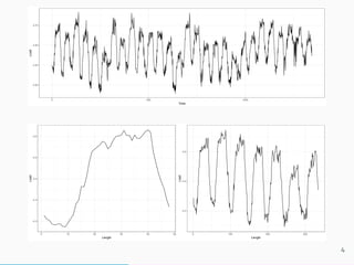 Time series representations for better data mining | PDF