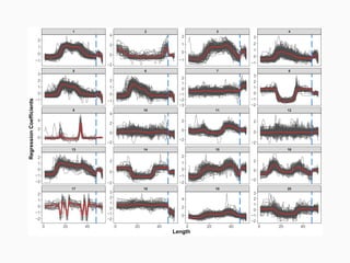 Time series representations for better data mining | PPT
