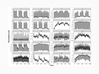 Time series representations for better data mining | PDF