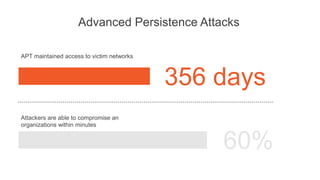 Secure Modern Workplace With Microsoft 365 Threat Protection | PPTX
