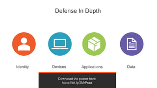 Secure Modern Workplace With Microsoft 365 Threat Protection | PPTX
