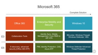 Secure Modern Workplace With Microsoft 365 Threat Protection | PPTX