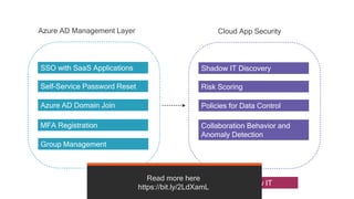 Secure Modern Workplace With Microsoft 365 Threat Protection | PPTX
