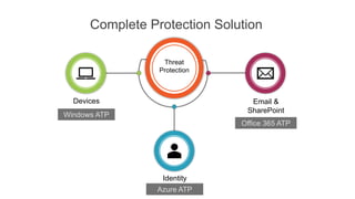 Secure Modern Workplace With Microsoft 365 Threat Protection | PPTX