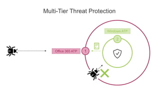Secure Modern Workplace With Microsoft 365 Threat Protection | PPTX