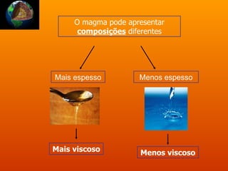 O magma pode apresentar
      composições diferentes




Mais espesso         Menos espesso




Mais viscoso         Menos viscoso
 