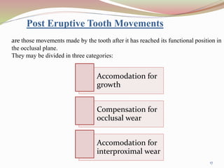 are those movements made by the tooth after it has reached its functional position in
the occlusal plane.
They may be divided in three categories:
Post Eruptive Tooth Movements
17
Accomodation for
growth
Compensation for
occlusal wear
Accomodation for
interproximal wear
 