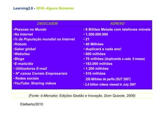 Learning2.0 - 2010- Alguns Números
              2010-



             INDICADOR                                       NÚMERO
•Pessoas no Mundo                        • 8 Biliões Metade com telefones móveis
•Na Internet                             • 1.500.000.000
•% da População mundial na Internet      • 21
•Robots                                  • 40 Milhões
•Saber global                            • duplicará a cada ano!
•Websites                                • 600 milhões
•Blogs                                   • 70 milhões (duplicando a cada 6 meses)
                                                       (duplicando
•E-mails/dia                             • 183.000 milhões
• Utilizadores E-mail                    • 1.200 milhões
• Nº caixas Correio Empresariais         • 516 milhões
• Redes sociais                          • 250 Milhões de perfis (OUT 2007)
•YouTube: Sharing videos                 • 2,4 billion videos viewed in July 2007


        (Fonte: b-Mercator, Edições Gestão e Inovação, Dom Quixote, 2009)

   Etelberto/2010
 
