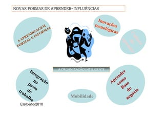 NOVAS FORMAS DE APRENDER-INFLUÊNCIAS
                APRENDER-




                   A ORGANIZAÇÃO INTELIGENTE




                         Mobilidade
  Etelberto/2010
 