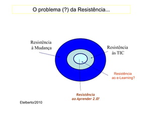 O problema (?) da Resistência...




      Resistência
      à Mudança                            Resistência
                                             às TIC



                                              Resistência
                                             ao e-Learning?



                           Resistência
                        ao Aprender 2.0?
Etelberto/2010
 