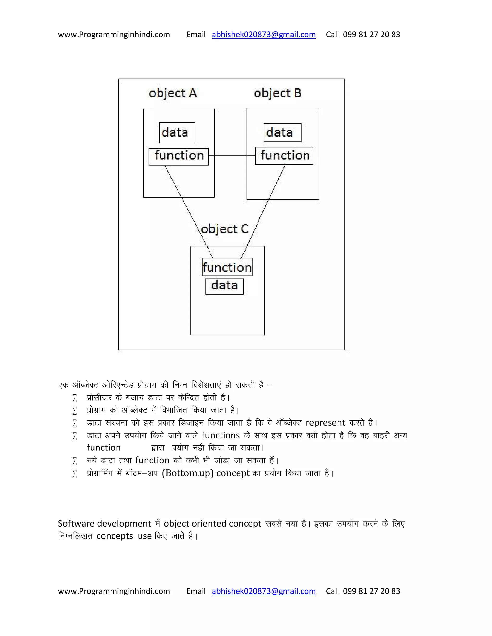 www.Programminginhindi.com Email abhishek020873@gmail.com Call 099 81 27 20 83
www.Programminginhindi.com Email abhishek020873@gmail.com Call 099 81 27 20 83
,d vkWCtsDV vksfj,UVsM izksxzke dh fuEu fo’kss’krk,a gks ldrh gS &
 izkslhtj ds ctk; MkVk ij dsfUnzr gksrh gSA
 izksxzke dks vkWCysDV esa foHkkftr fd;k tkrk gSA
 MkVk lajpuk dks bl izdkj fMtkbu fd;k tkrk gS fd os vkWCtsDV represent djrs gSA
 MkVk vius mi;ksx fd;s tkus okys functions ds lkFk bl izdkj c/kak gksrk gS fd og ckgjh vU;
function }kjk iz;ksx ugh fd;k tk ldrkA
 u;s MkVk rFkk function dks dHkh Hkh tksMk tk ldrk gSaSA
 izksxzkfeax esa ckWVe&vi (Bottom-up) concept dk iz;ksx fd;k tkrk gSA
Software development esa object oriented concept lcls u;k gSA bldk mi;ksx djus ds fy,
fuEufy[kr concepts use fd, tkrs gSA
 