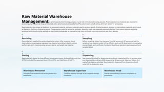 Rm Store Process Flow Comprehensive Industrial Training in Pharmaceutical Manufacturing and ...