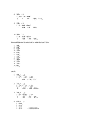 8. 3838= …(10)
3 x 80
+ 8 x 81
+ 3 x 82
3 + 64 + 576 = 64310
9. 1328= …(10)
2 x 80
+ 3 x 81
+ 1 x 82
2 + 24 + 64 = 9010
10. 2478= …(10)
7 x 80
+ 4 x 81
+ 2 x 82
7 + 32 + 256 = 29510
Konversi BilanganHexadecimal ke octal ,decimal ,biner
1. 11116
2. 27216
3. 11316
4. 45316
5. 53316
6. 22216
7. 12516
8. 99916
9. 39916
10. EEC16
Jawab:
1. 11116 = …(10)
1 x 160
+ 1 x 161
+ 1 x 162
1 + 16 + 256 = 27310
2. 27216 = …(10)
2 x 160
+ 7 x 161
+ 2 x 162
2 + 112 + 1024 = 113810
3. 11316 = …(10)
3 x 160
+ 1x 161
+ 1x 162
3 + 16 + 256 = 27510
4. 45316 = …(2)
4 = 0100
5 = 0101
3 = 0011 = 0100010100112
 