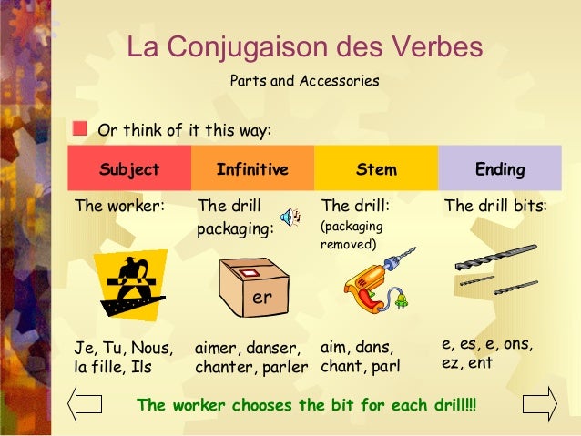 er verbs french er verb chart