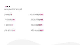 Conjugation Of Verbs Ending With Er In French Conjugation Of Verbs Ending With Er In French