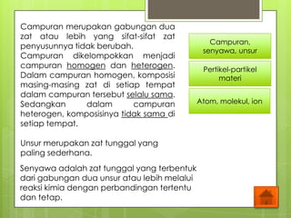 Campuran merupakan gabungan dua
zat atau lebih yang sifat-sifat zat
penyusunnya tidak berubah.
Campuran dikelompokkan menjadi
campuran homogen dan heterogen.
Dalam campuran homogen, komposisi
masing-masing zat di setiap tempat
dalam campuran tersebut selalu sama.
Sedangkan dalam campuran
heterogen, komposisinya tidak sama di
setiap tempat.
Unsur merupakan zat tunggal yang
paling sederhana.
Senyawa adalah zat tunggal yang terbentuk
dari gabungan dua unsur atau lebih melalui
reaksi kimia dengan perbandingan tertentu
dan tetap.
Campuran,
senyawa, unsur
Pertikel-partikel
materi
Atom, molekul, ion
 