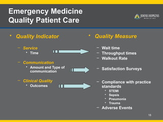 18
Emergency Medicine
Quality Patient Care
• Quality Indicator
– Service
• Time
– Communication
• Amount and Type of
communication
– Clinical Quality
• Outcomes
• Quality Measure
– Wait time
– Throughput times
– Walkout Rate
– Satisfaction Surveys
– Compliance with practice
standards
• STEMI
• Sepsis
• Pneumonia
• Trauma
– Adverse Events
 