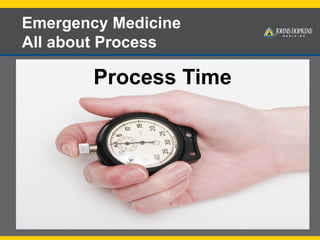 Emergency Medicine
All about Process
Moderate Acuity
Level 3
Segmenting Patient Flow in the ED
Med/Surg
Dx and Rx
Likely Discharge
Complex medical
Dx and Rx
Possible Admission
Main ED
Clinical Decision Unit
Process Time
 