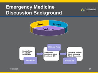 03/20/2025 24
Emergency Medicine
Discussion Background
Time Space
Volume
 