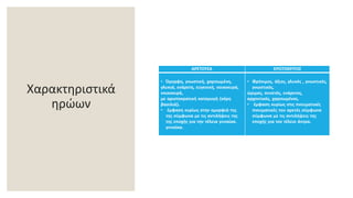 Χαρακτηριστικά
ηρώων
ΑΡΕΤΟΥΣΑ ΕΡΩΤΟΚΡΙΤΟΣ
• Όμορφη, γνωστική, χαριτωμένη,
γλυκιά, ενάρετη, ευγενική, νοικοκυρά,
νοικοκυρά,
με αριστοκρατική καταγωγή (κόρη
βασιλιά).
• έμφαση κυρίως στην ομορφιά της
της σύμφωνα με τις αντιλήψεις της
της εποχής για την τέλεια γυναίκα.
γυναίκα.
• Φρόνιμος, άξιος, γλυκός , γνωστικός,
γνωστικός,
ώριμος, συνετός, ενάρετος,
αρχοντικός, χαριτωμένος.
• έμφαση κυρίως στις πνευματικές
πνευματικές του αρετές σύμφωνα
σύμφωνα με τις αντιλήψεις της
εποχής για τον τέλειο άντρα.
 