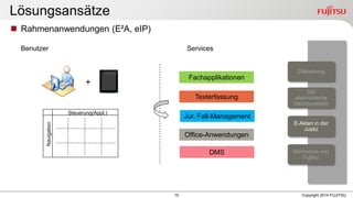 10 
Copyright 2014 FUJITSU 
Lösungsansätze 
Rahmenanwendungen (E²A, eIP) 
Benutzer Services 
E-Akten in der Justiz 
Mehrwerte von Fujitsu 
Der elektronische Rechtsverkehr 
Zielsetzung 
Navigation 
Steuerung(Appl.) 
+ 
Fachapplikationen 
Texterfassung 
Jur. Fall-Management 
Office-Anwendungen 
DMS  