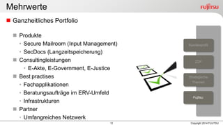 12 
Copyright 2014 FUJITSU 
Mehrwerte 
Strategische 
Themen 
Fujitsu 
ZDF 
Kundenprofil 
Ganzheitliches Portfolio 
Produkte 
•Secure Mailroom (Input Management) 
•SecDocs (Langzeitspeicherung) 
Consultingleistungen 
•E-Akte, E-Government, E-Justice 
Best practises 
•Fachapplikationen 
•Beratungsaufträge im ERV-Umfeld 
•Infrastrukturen 
Partner 
•Umfangreiches Netzwerk  