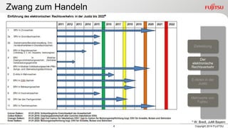 4 
Copyright 2014 FUJITSU 
* W. Bredl, JuMi Bayern 
* 
E-Akten in der Justiz 
Mehrwerte von Fujitsu 
Der elektronische Rechtsverkehr 
Zielsetzung 
Zwang zum Handeln  