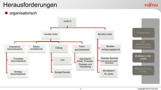 7 
Copyright 2014 FUJITSU 
Justiz D 
Landes-Justiz 
Ordentliche Gerichtsbarkeit 
Freiwillige Gerichtsbarkeit 
Streitige Gerichtsbarkeit 
Staats- anwaltschaft 
Vollzug 
JVA 
Soziale Dienste 
Fach- gerichtsbarkeit 
Gerichte für Arbeit, Finanzen, 
Soziales und Verwaltung 
Bundes-Justiz 
Oberste Gerichte 
BGH,BVG,BFH,BSG, BPG,BAG 
Bundesamt 
für Justiz 
Bundes- 
verfassungsgericht 
organisatorisch 
Herausforderungen 
E-Akten in der Justiz 
Mehrwerte von Fujitsu 
Der elektronische Rechtsverkehr 
Zielsetzung  