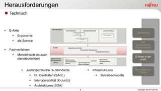 8 
Herausforderungen 
Copyright 2014 FUJITSU 
E-Akte 
Ergonomie 
als Service 
Fachverfahren 
Monolithisch als auch diensteorientiert 
E-Akten in der Justiz 
Mehrwerte von Fujitsu 
Der elektronische Rechtsverkehr 
Zielsetzung 
Technisch 
Justizspezifische IT- Standards 
El. Identitäten (SAFE) 
Interoperabilität (X-Justiz) 
Architekturen (SOA) 
Infrastrukturen 
Betreibermodelle  