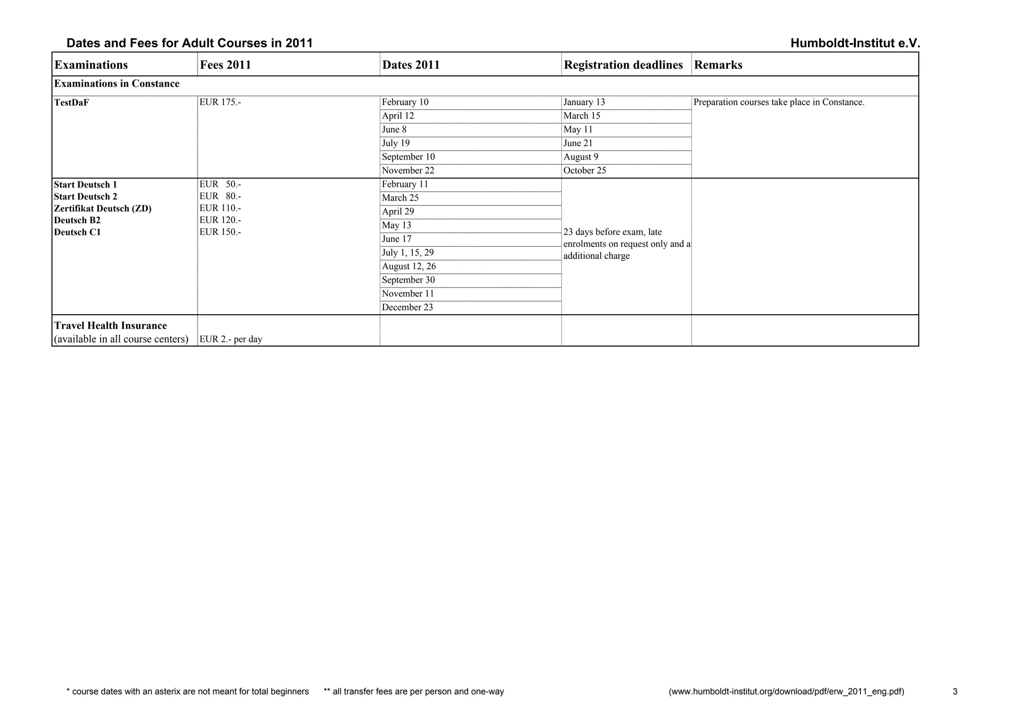 Dates and Fees for Adult Courses in 2011                                                                                                                                         Humboldt-Institut e.V.
Examinations                          Fees 2011                                      Dates 2011                         Registration deadlines Remarks
Examinations in Constance
TestDaF                               EUR 175.-                                      February 10                        January 13                          Preparation courses take place in Constance.
                                                                                     April 12                           March 15
                                                                                     June 8                             May 11
                                                                                     July 19                            June 21
                                                                                     September 10                       August 9
                                                                                     November 22                        October 25
Start Deutsch 1                       EUR 50.-                                       February 11
Start Deutsch 2                       EUR 80.-                                       March 25
Zertifikat Deutsch (ZD)               EUR 110.-                                      April 29
Deutsch B2                            EUR 120.-
                                                                                     May 13
Deutsch C1                            EUR 150.-                                                                         23 days before exam, late
                                                                                     June 17
                                                                                                                        enrolments on request only and at
                                                                                     July 1, 15, 29                     additional charge
                                                                                     August 12, 26
                                                                                     September 30
                                                                                     November 11
                                                                                     December 23
Travel Health Insurance
(available in all course centers)     EUR 2.- per day




   * course dates with an asterix are not meant for total beginners   ** all transfer fees are per person and one-way                             (www.humboldt-institut.org/download/pdf/erw_2011_eng.pdf)   3
 