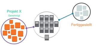 Corporate Data
Center
Fertiggestellt
Projekt X
Genehmigt
 