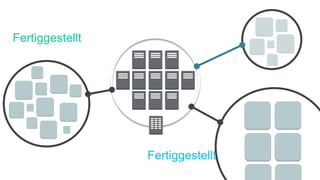 Corporate Data
Center
Fertiggestellt
Fertiggestellt
 