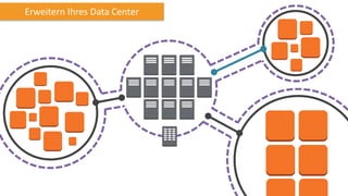 Corporate Data
Center
Erweitern Ihres Data Center
 