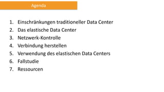 1. Einschränkungen traditioneller Data Center
2. Das elastische Data Center
3. Netzwerk-Kontrolle
4. Verbindung herstellen
5. Verwendung des elastischen Data Centers
6. Fallstudie
7. Ressourcen
Agenda
 