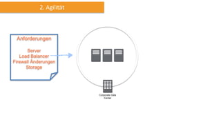 2. Agilität
Corporate Data
Center
 