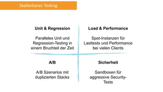 Unit & Regression
Paralleles Unit und
Regression-Testing in
einem Bruchteil der Zeit
Load & Performance
Spot-Instanzen für
Lasttests und Performance
bei vielen Clients
A/B
A/B Szenarios mit
duplizierten Stacks
Sicherheit
Sandboxen für
aggressive Security-
Tests
Skalierbares Testing
 