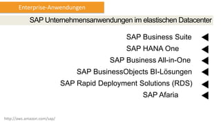 http://aws.amazon.com/sap/
SAP Business Suite
SAP HANA One
SAP Business All-in-One
SAP BusinessObjects BI-Lösungen
SAP Rapid Deployment Solutions (RDS)
SAP Afaria
SAP Unternehmensanwendungen im elastischen Datacenter
Enterprise-Anwendungen
 