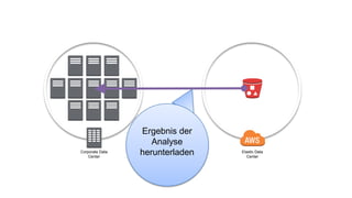 Corporate Data
Center
Elastic Data
Center
Ergebnis der
Analyse
herunterladen
 
