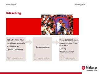 Hitzschlag Stand: Juni 2008 Hitzschlag  | Folie  Erkennen Beurteilen Handeln heiße, trockene Haut hohe Körpertemperatur Kopfschmerzen Übelkeit / Erbrechen Bewusstlosigkeit in den Schatten bringen Lagerung mit erhöhtem Oberkörper Kühlung  Basismaßnahmen normal verengt Luftröhre 