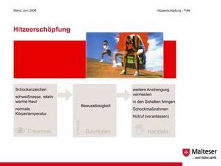 Hitzeerschöpfung Stand: Juni 2008 Hitzeerschöpfung  | Folie  Erkennen Beurteilen Handeln Schockanzeichen schweißnasse, relativ warme Haut normale Körpertemperatur Bewusstlosigkeit weitere Anstrengung vermeiden in den Schatten bringen Schockmaßnahmen Notruf (veranlassen) normal verengt Luftröhre 