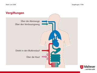 Vergiftungen Stand: Juni 2008 Vergiftungen  | Folie  