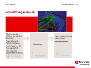 Selbsttötungsversuch Stand: Juni 2008 Selbsttötungsversuch  | Folie  Erkennen Beurteilen Handeln Rückzug aus be-ruflichen und privaten Bindungen Resignation und Teilnahmslosigkeit Hineinsteigern in die Ausweglosigkeit Hinweis auf be-absichtigte Selbsttötung Selbsttötung ruhige, verständnisvolle Einflussnahme Basismaßnahmen normal verengt Luftröhre 