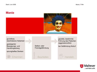 Manie Stand: Juni 2008 Manie  | Folie  Erkennen Beurteilen Handeln grundlose, übertriebene Heiterkeit gesteigerter Bewegungs- und Handlungsdrang sprunghaftes Denken Selbst- oder Fremdgefährdung gezielte, bestimmte Führung des Patienten (aggressionsfrei) bei Gefährdung Notruf normal verengt Luftröhre 