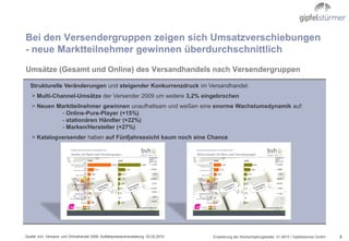 Bei den Versendergruppen zeigen sich Umsatzverschiebungen
- neue Marktteilnehmer gewinnen überdurchschnittlich
Umsätze (Gesamt und Online) des Versandhandels nach Versendergruppen

  Strukturelle Veränderungen und steigender Konkurrenzdruck im Versandhandel:
   > Multi-Channel-Umsätze der Versender 2009 um weitere 3,2% eingebrochen
   > Neuen Marktteilnehmer gewinnen unaufhaltsam und weißen eine enorme Wachstumsdynamik auf:
            - Online-Pure-Player (+15%)
            - stationären Händler (+22%)
            - Marken/Hersteller (+27%)
   > Katalogversender haben auf Fünfjahressicht kaum noch eine Chance




Quelle: bvh, Versand- und Onlinehandel 2009, Auftaktpresseveranstaltung 02.02.2010   Erweiterung der Wertschöpfungskette/ .01.0610 / Gipfelstürmer GmbH   3
 