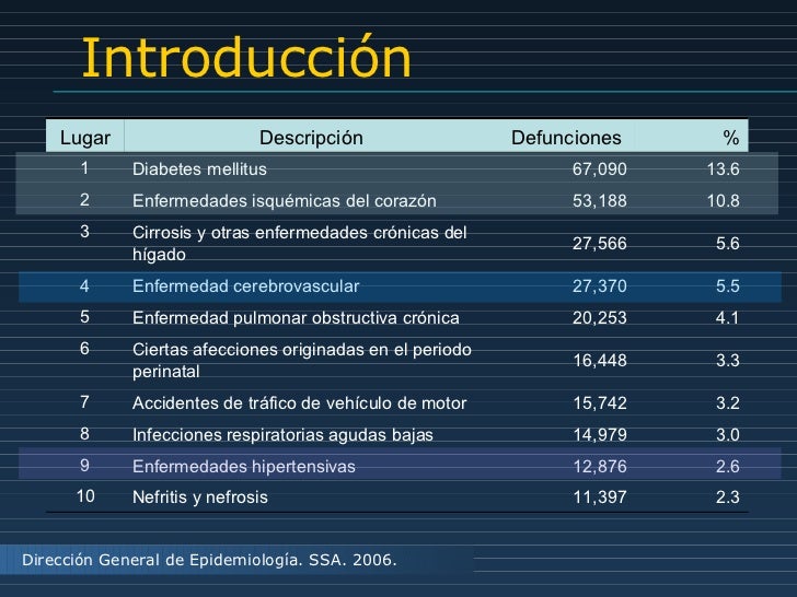 Erwin. biología molecular de insulinorresistencia Erwin. biología molecular de insulinorresistencia